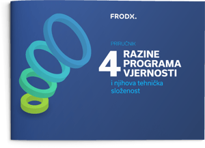 fx_hr_4_razine_programa_vjernosti