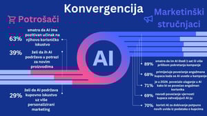 Konvergenca (1)